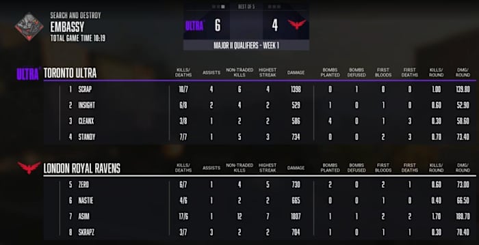 toronto vs ravens maps major 2 results for match 2